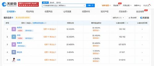 沈騰跨界科技圈，投資成立科技合伙企業瞄準版權代理新藍海